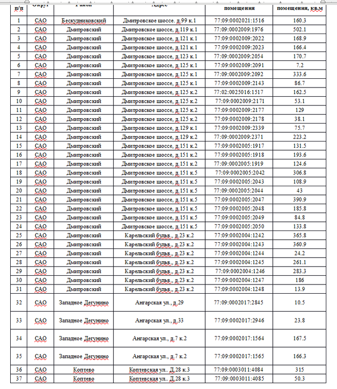 ИзъятияНежилых2025